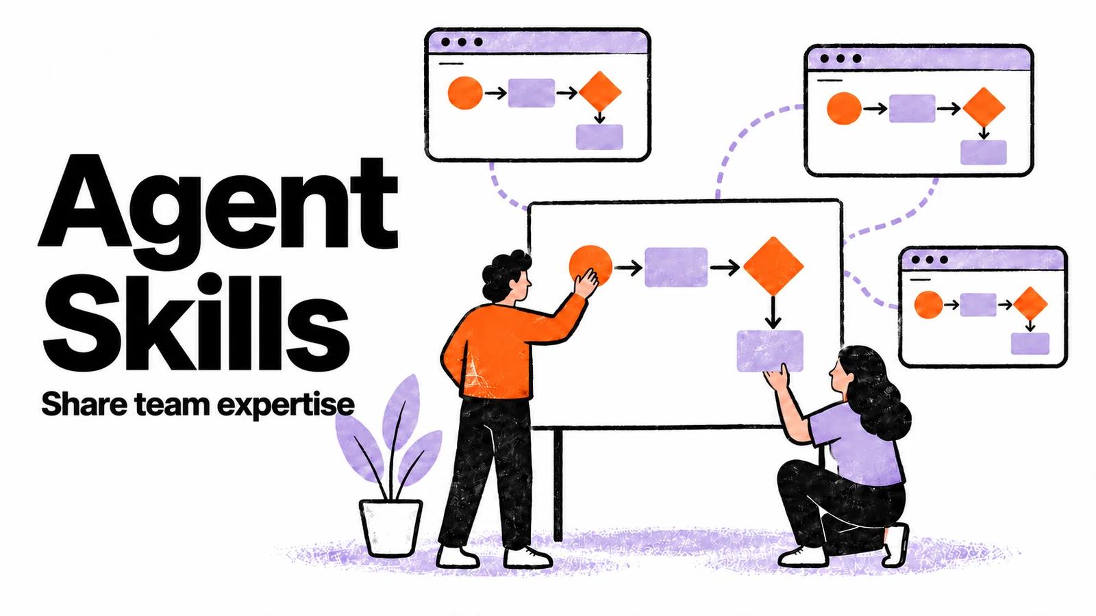 Ilustrasi Agent Skills: pengetahuan dan alur kerja tim dibagikan ke beberapa antarmuka agent